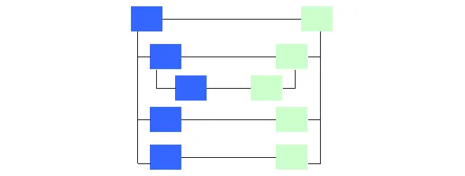 Diagram illustrating content duplicated, but switchable.