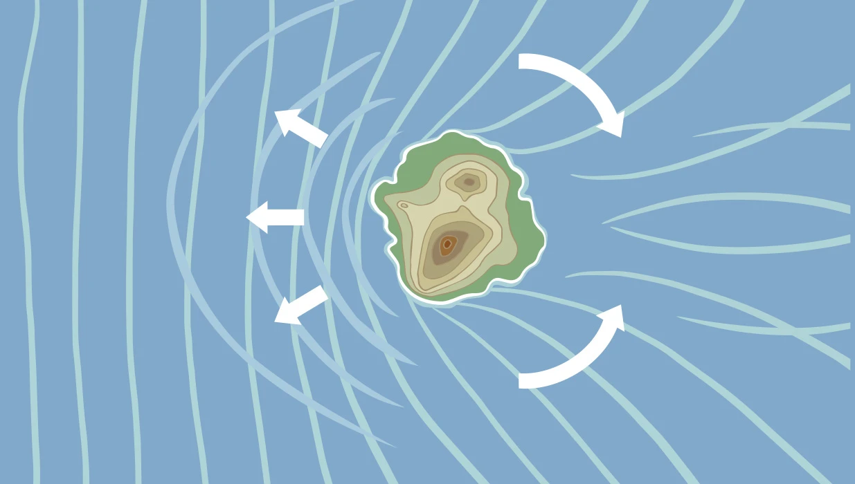 Colour illustrated map with arrows and lines showing ocean swells and their direction around an island.
