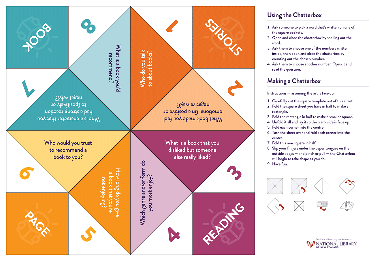 Screenshot of a printable Reading Identity Chatterbox. Refer to 'Using the chatterbox' and 'Making a chatterbox' for the instructions. Refer to 'Questions in chatterbox template 1' for the questions.