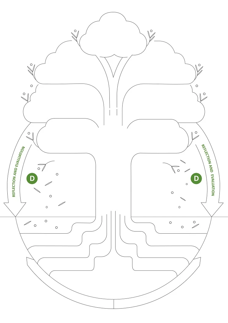 Infographic representing the Te Tōtara capability framework as a tōtara tree.
The "reflection and evaluation" component of the framework is represented as leaves falling from the tree.