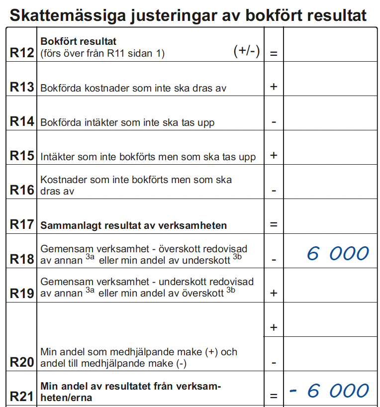 NE 18 b) Underskott i gemensam verksamhet och du är inte redovisningsansvarig