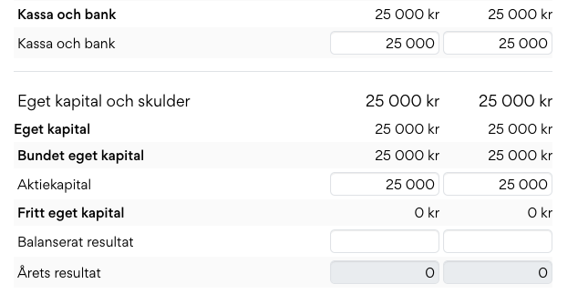 Eget kapital motsvarar kassan