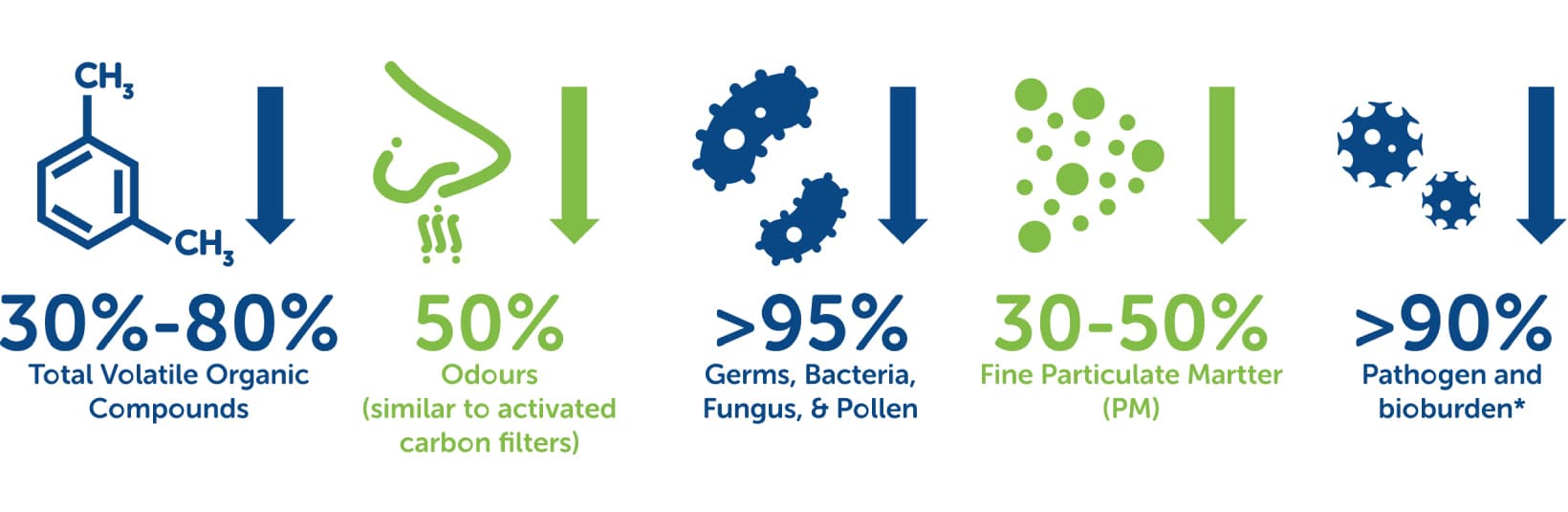 ionair infographic