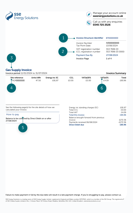 Cost of gas