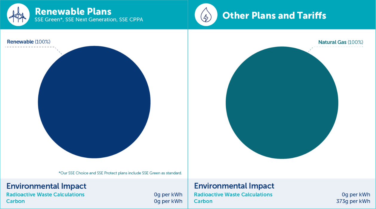 Standard fuel mix - Our plans 2023/2024