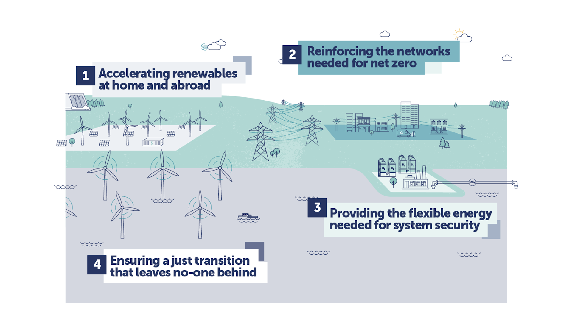 Understanding "Behind the Meter" and "In Front of the Meter" in the