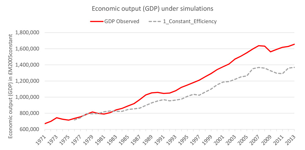 Actual-UK-economic-output-1