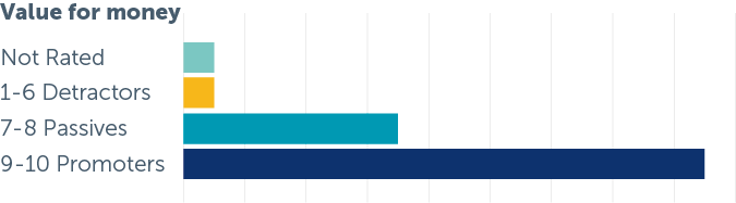 Project Value for Money