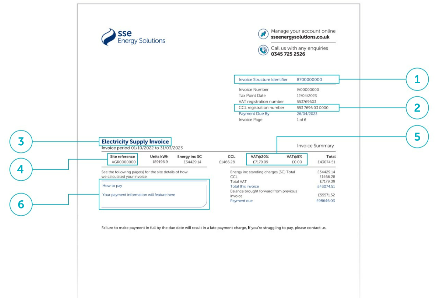 Your bill explained | SSE Energy Solutions