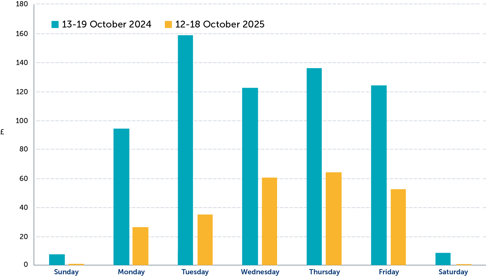 St Katherines Gas 1 £