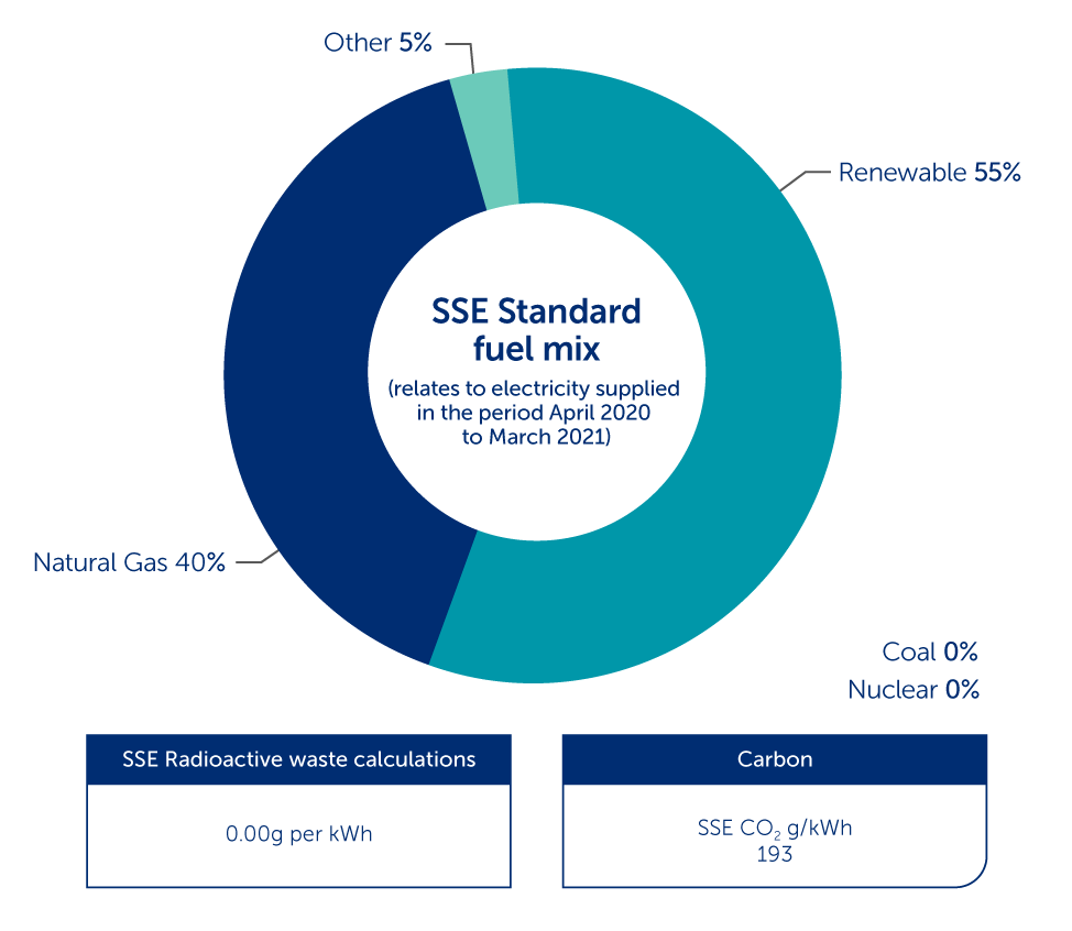 SSE-standard-mix2021