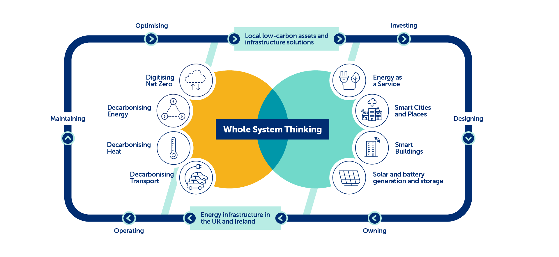 Whole Systems Thinking-01.png