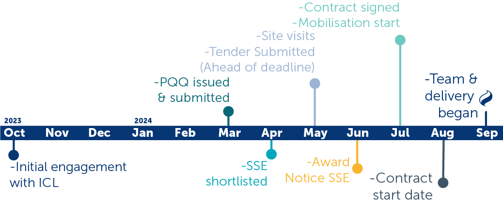 ICL Timeline Graphic 3b