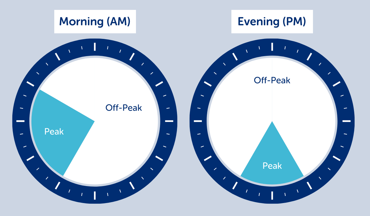 Peak demand periods