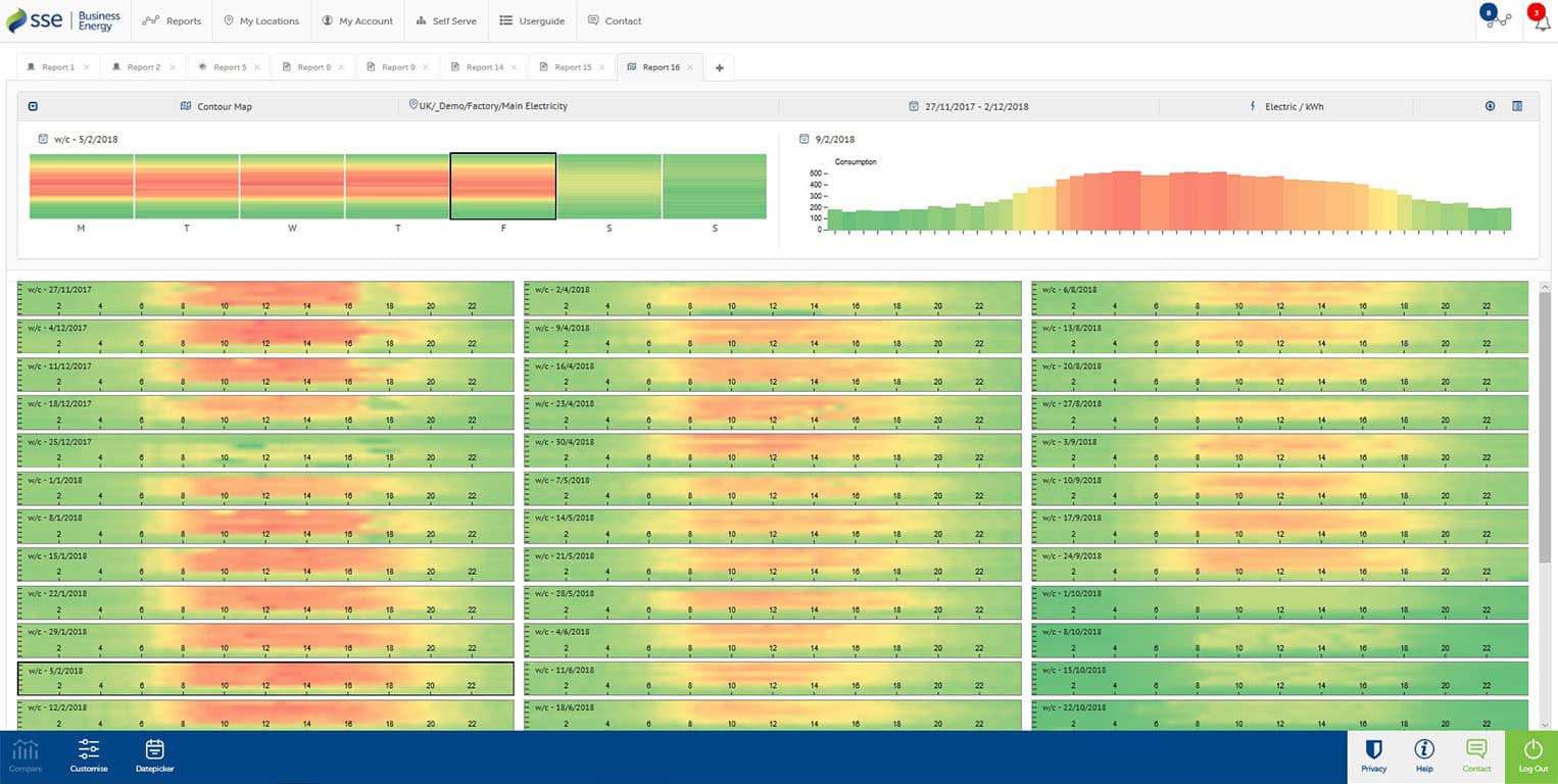 Contour report Clarity