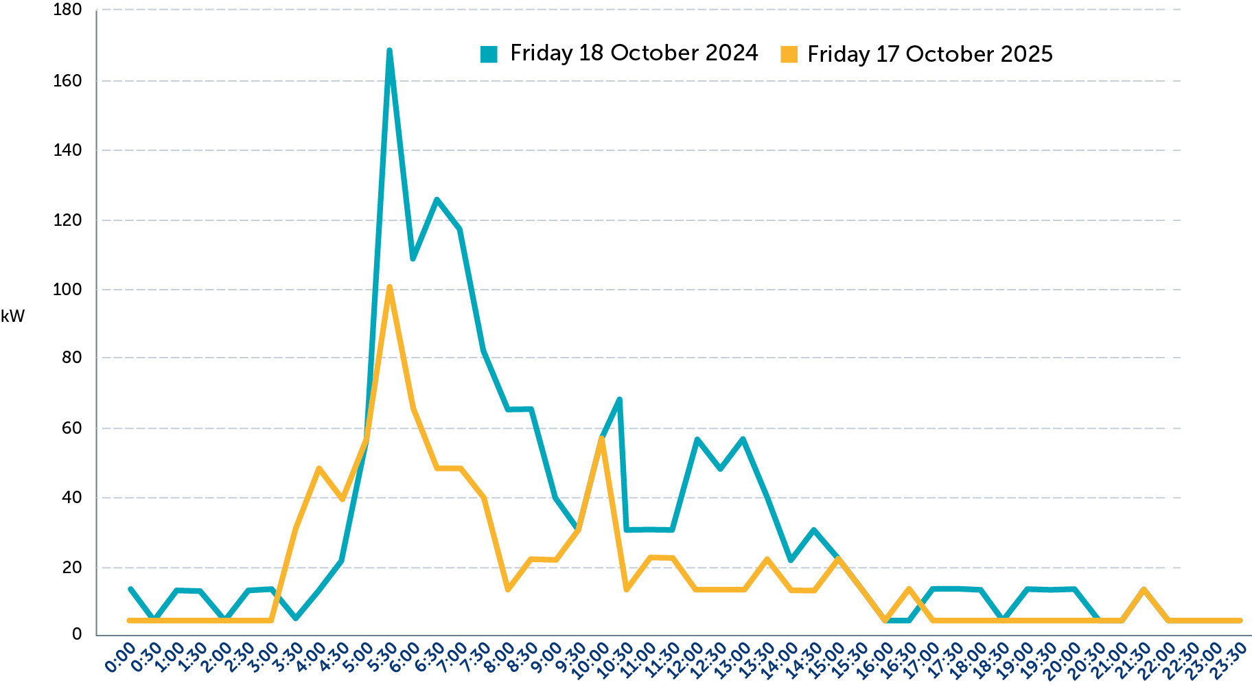 Gas Comparison 2 kW NEW