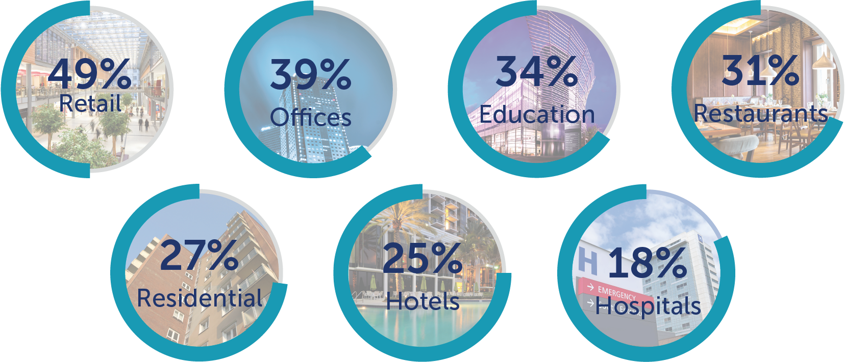 ISO Percentages | IYBEE | Smart Buildings