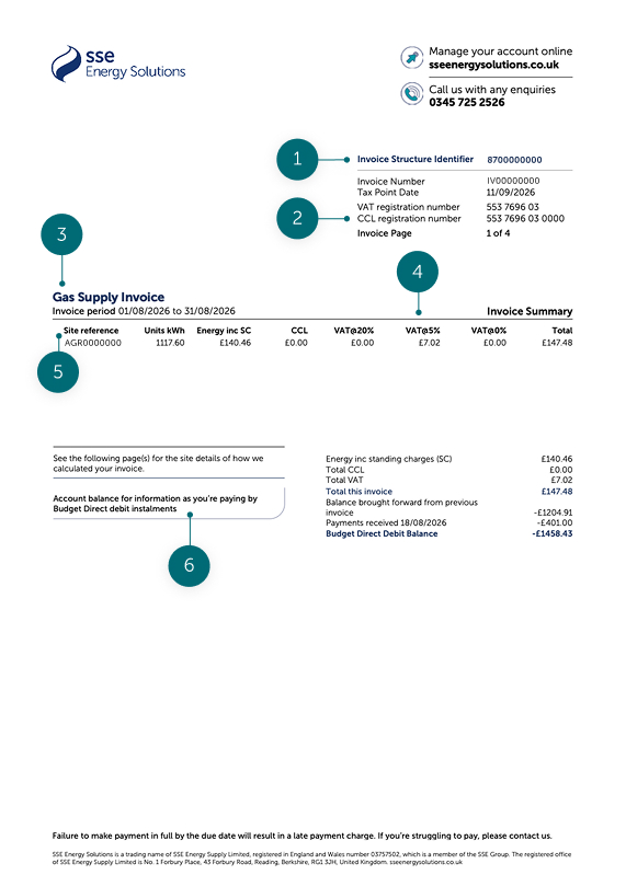 Cost of gas