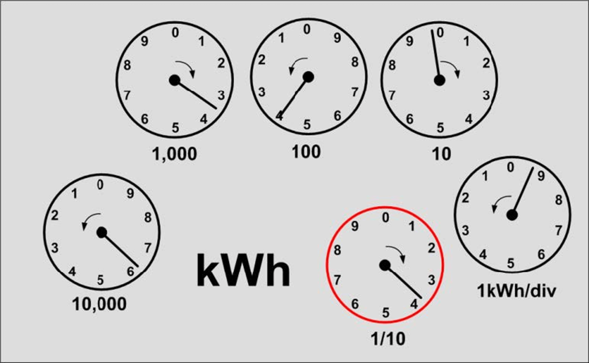 Mechanical clock face meter