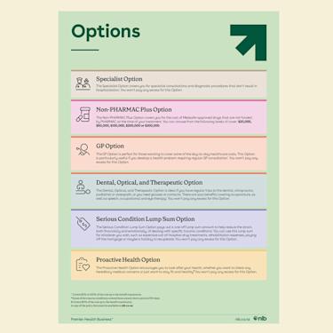 PHB Policy Doc