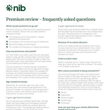 657995-1 0325 NIB0160 Premium Review FAQ D3 WEBacc