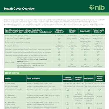 Health Cover Overview Form