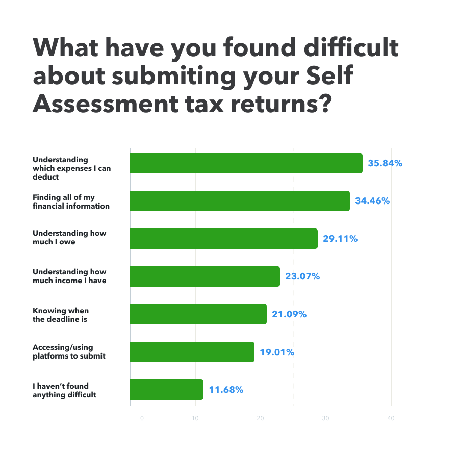 Self Assessment Tax Return Survey 2023 QuickBooks UK