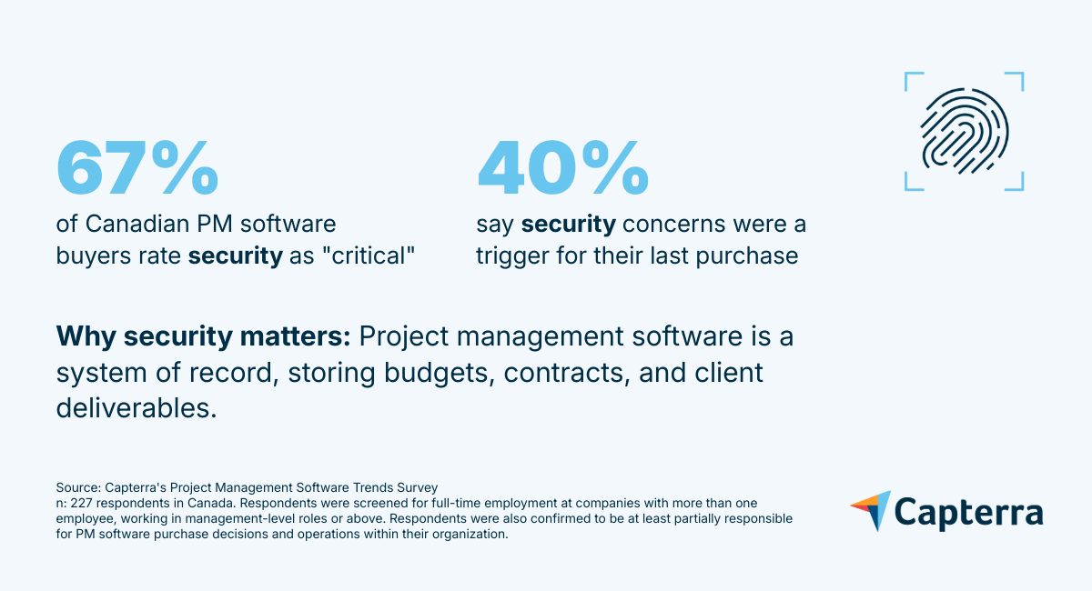 Why PM security matters to buyers