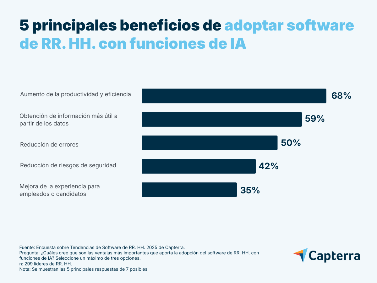 Beneficios del software de recursos humanos con IA en México