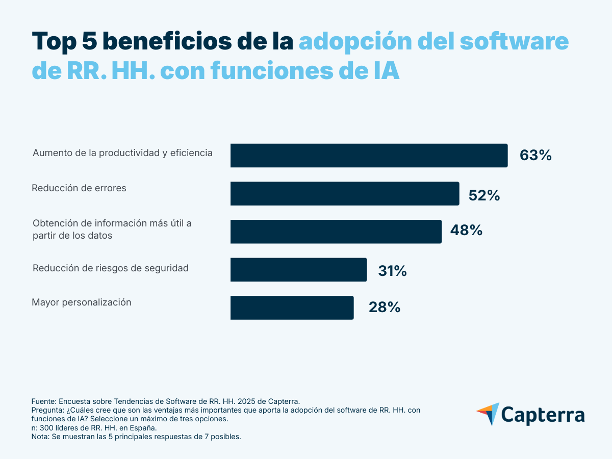 ES-beneficios-software-rrhh-ia