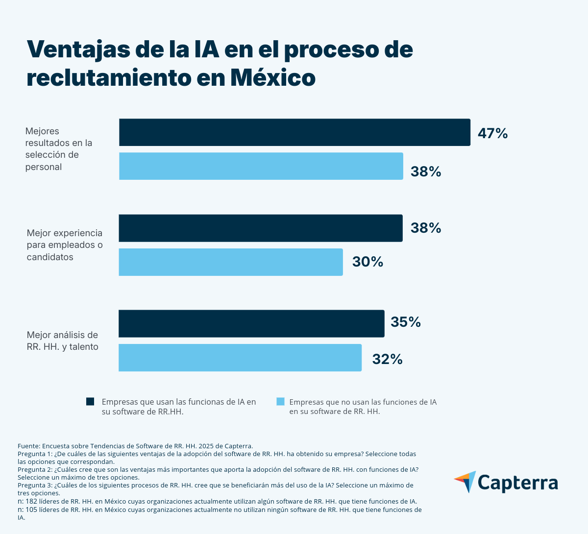Ventajas de la IA para la contratación en México