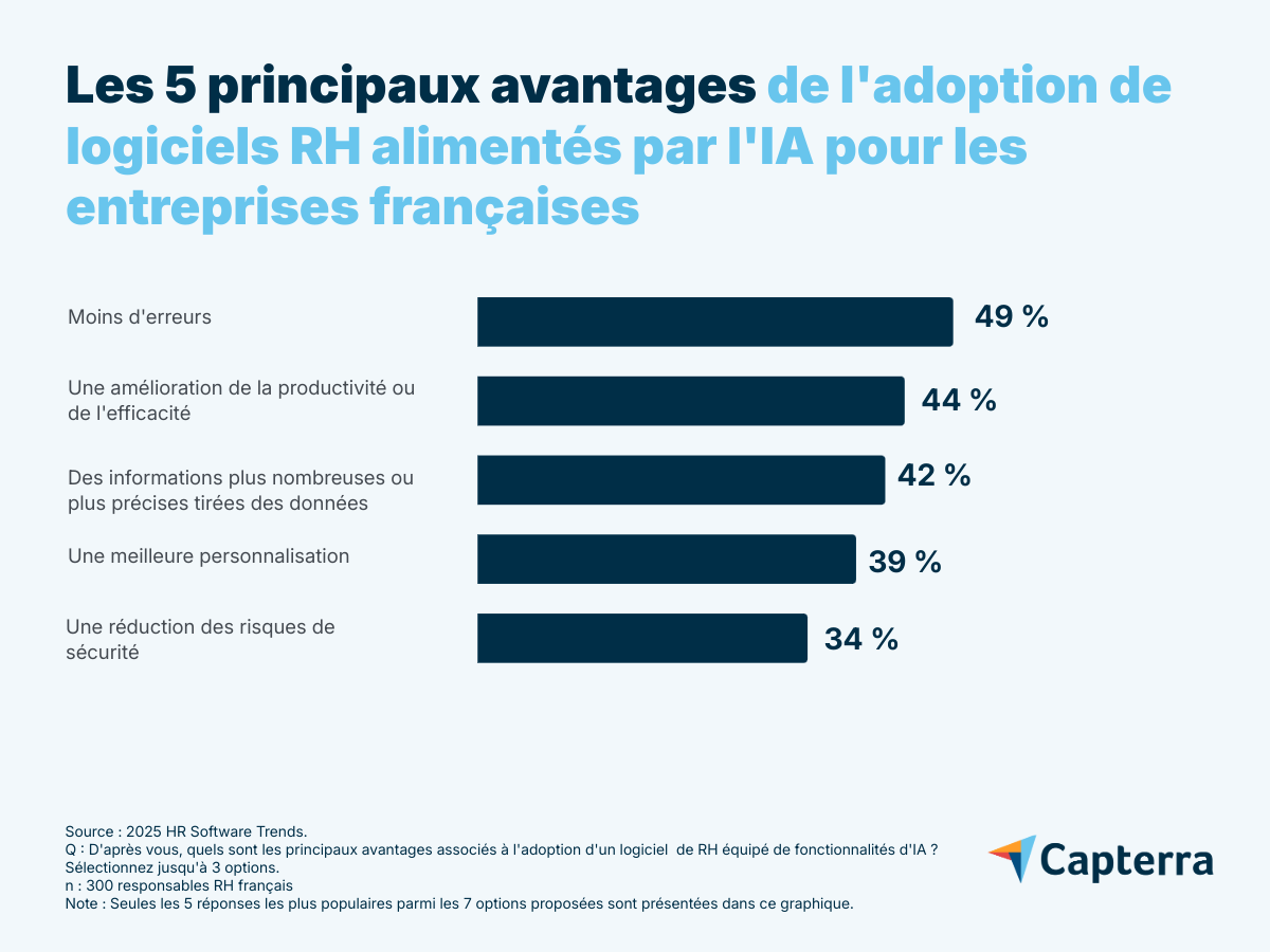avantages-logiciels-rh-ia-FR