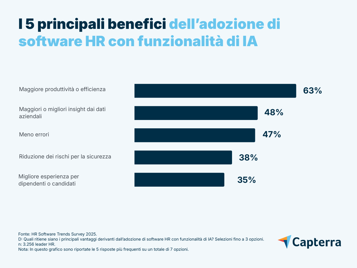 Benefici-adozione-software-HR