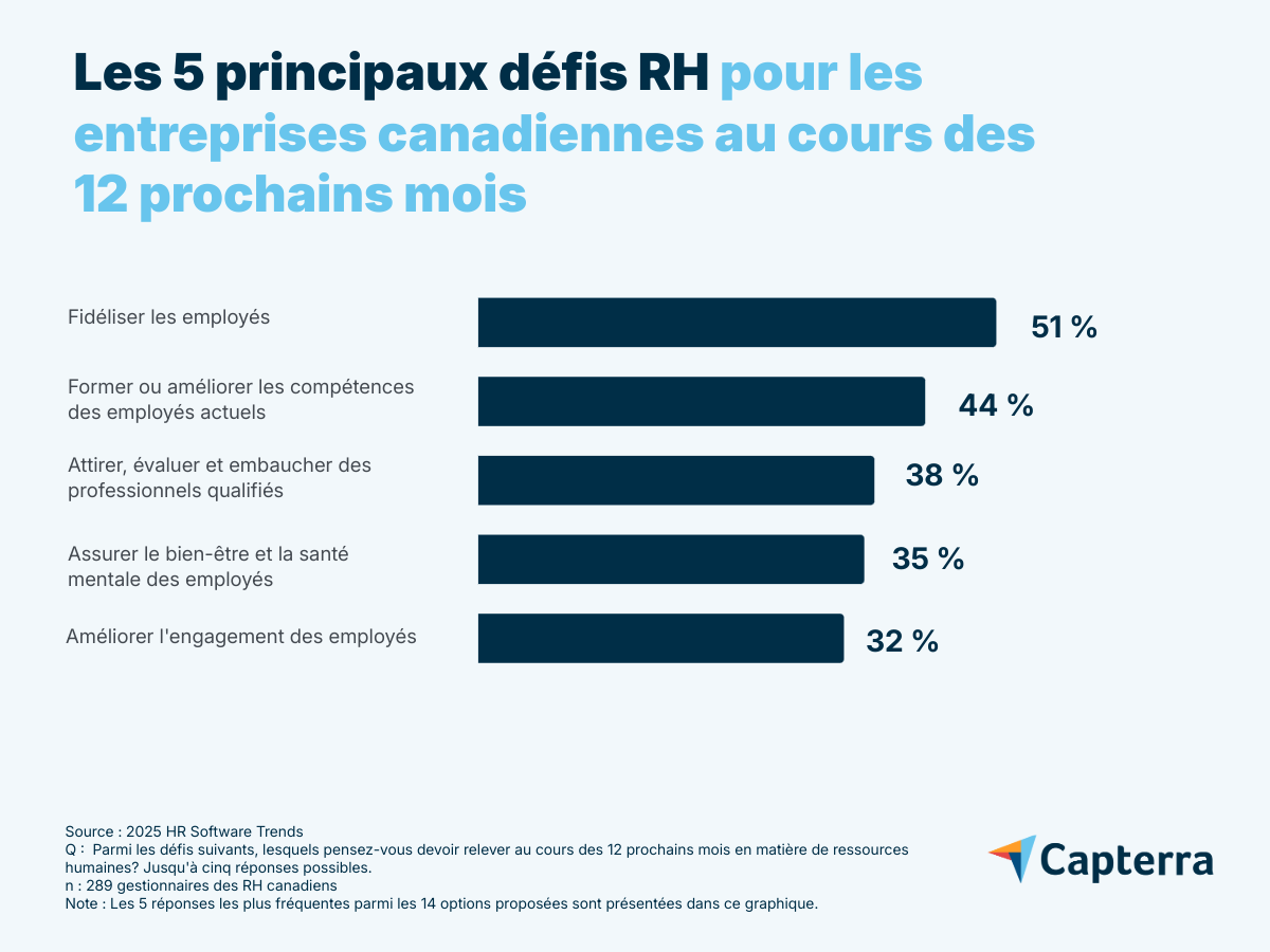 defis-RH-Canada-12-prochains-mois