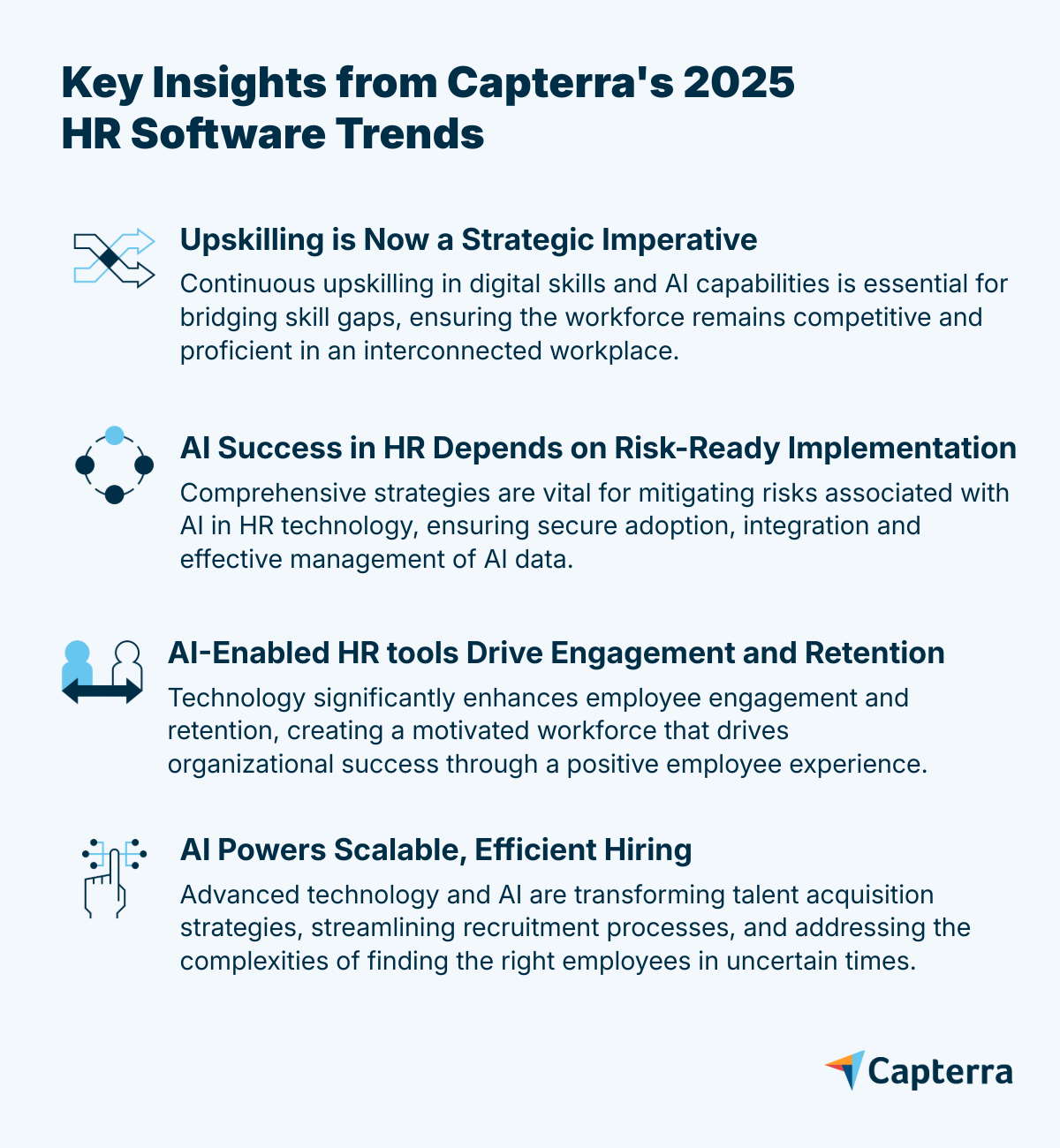 Graph showing HR trends for 2025
