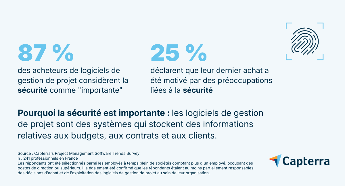 Why PM security matters to French buyers