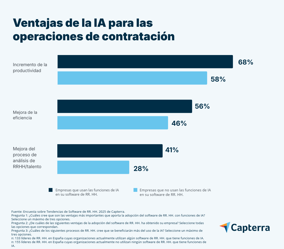 ES-ventajas-ia-contratacion