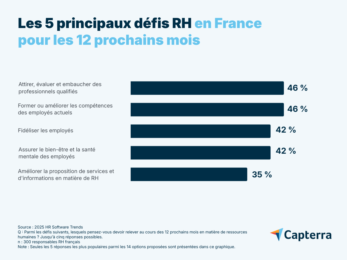 principaux-defis-rh-france-FR
