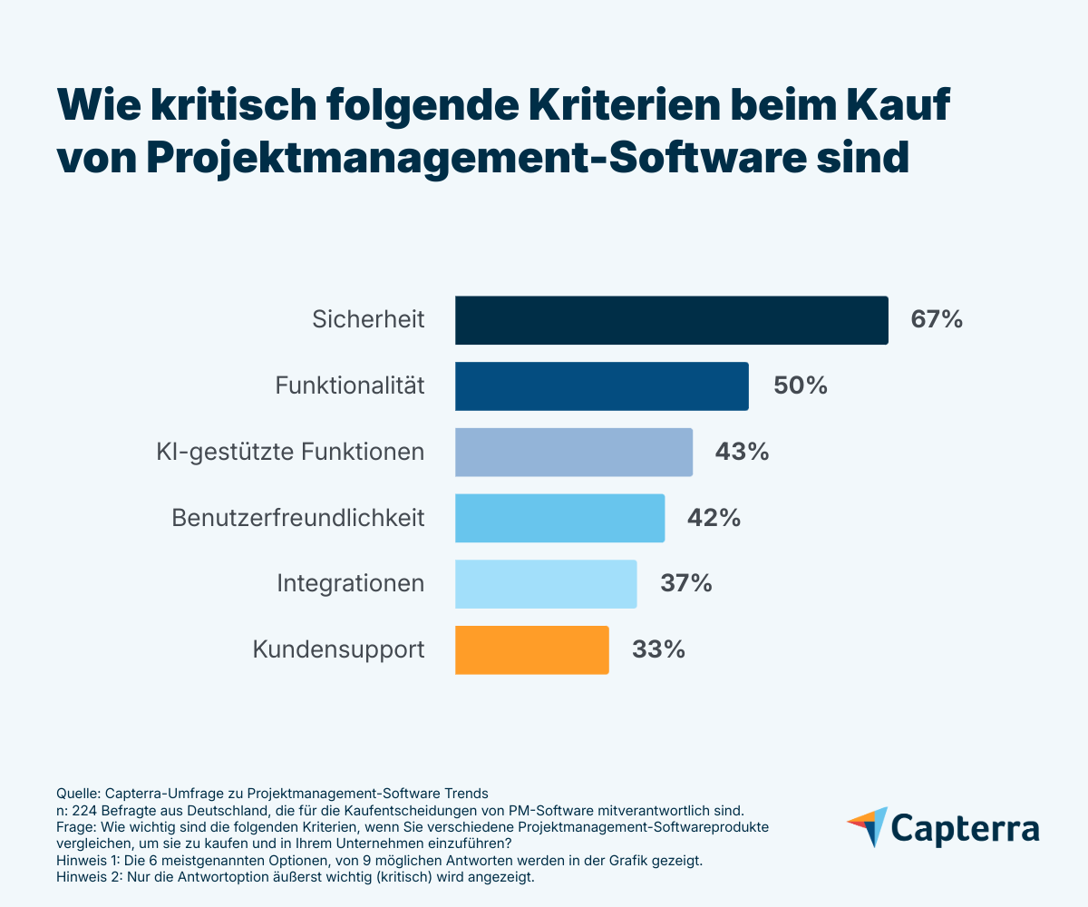 DE PM report graphic 2