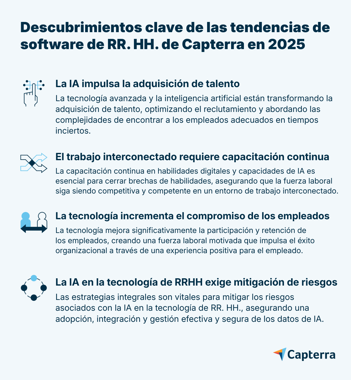 Tendencias de software de recursos humanos de Capterra