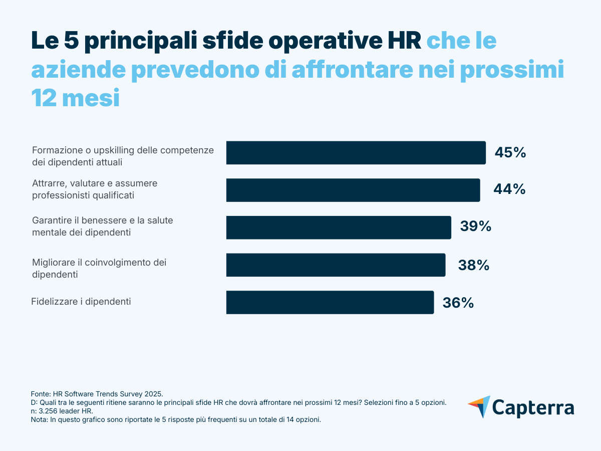 Principali-sfide-leader-HR