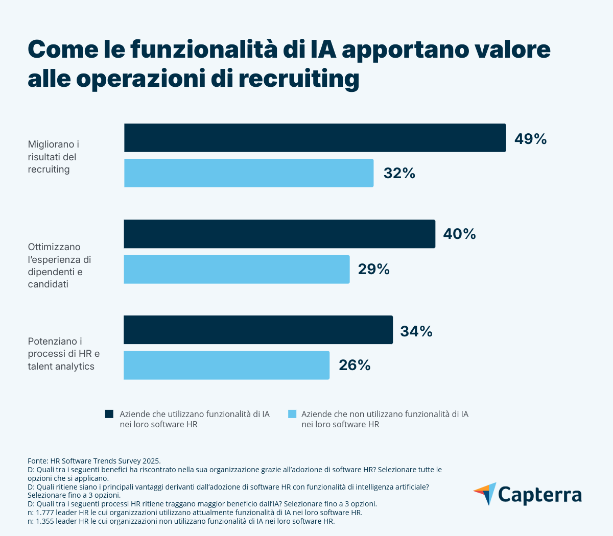 Funzionalità-IA-software-HR