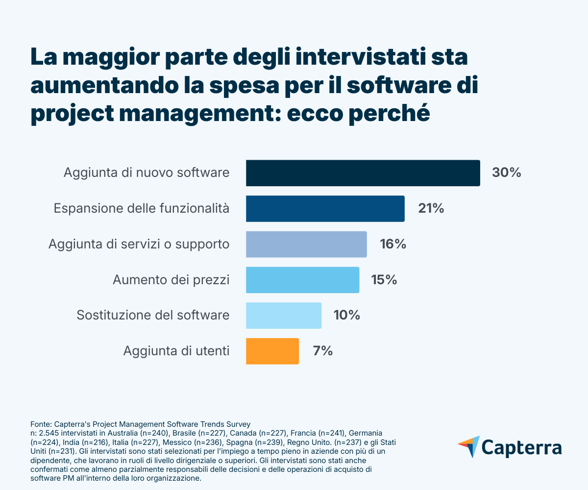 PM Trends report - IT1