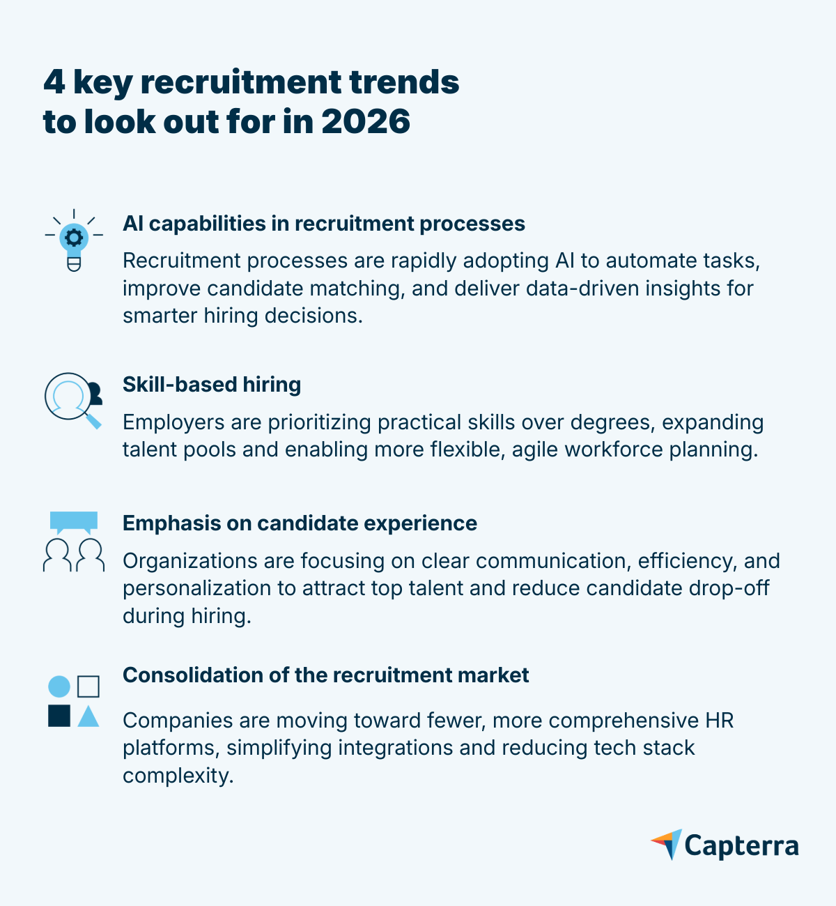 https://images.ctfassets.net/px6a31ta05xu/4s6MjWxNSttKTaapoI4RxS/bc93a6533eaec99d8b0f12d7d728bf17/4-recruitment-trends-2026-Capterra-graph-1.png