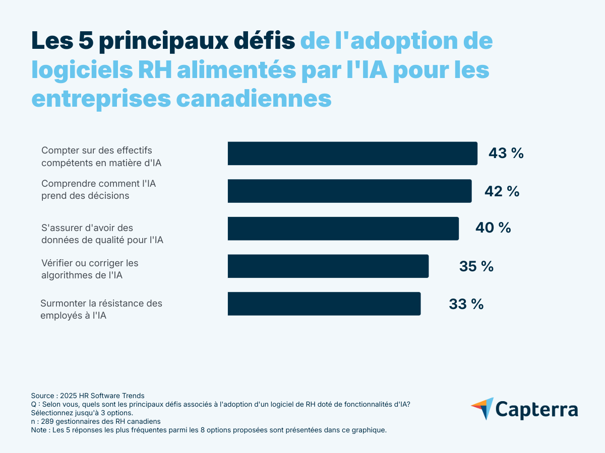defis-adoption-logiciels