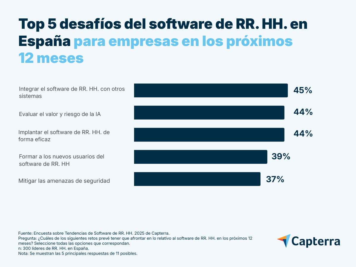 ES-desafios-software-rrhh