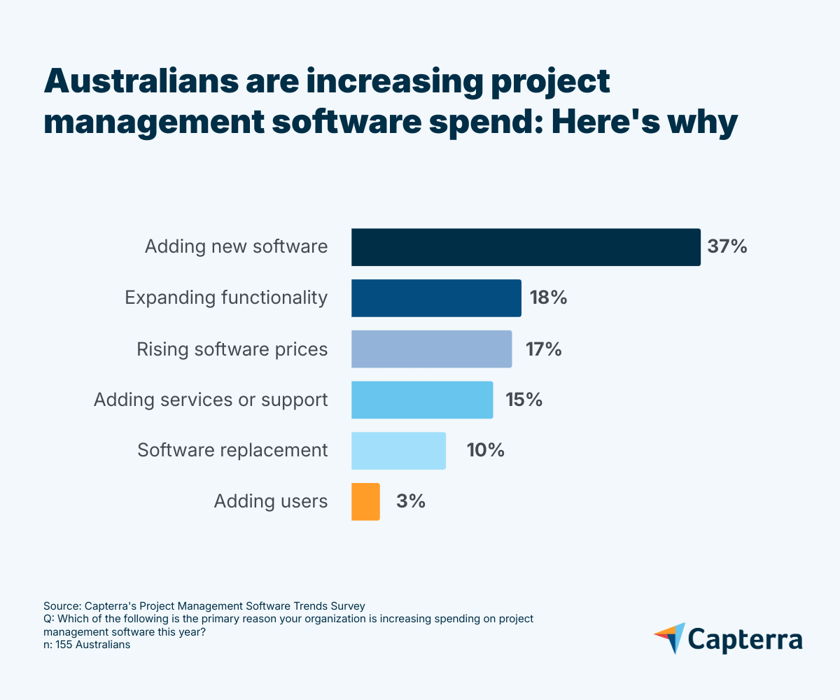 AU PM Trends report 1