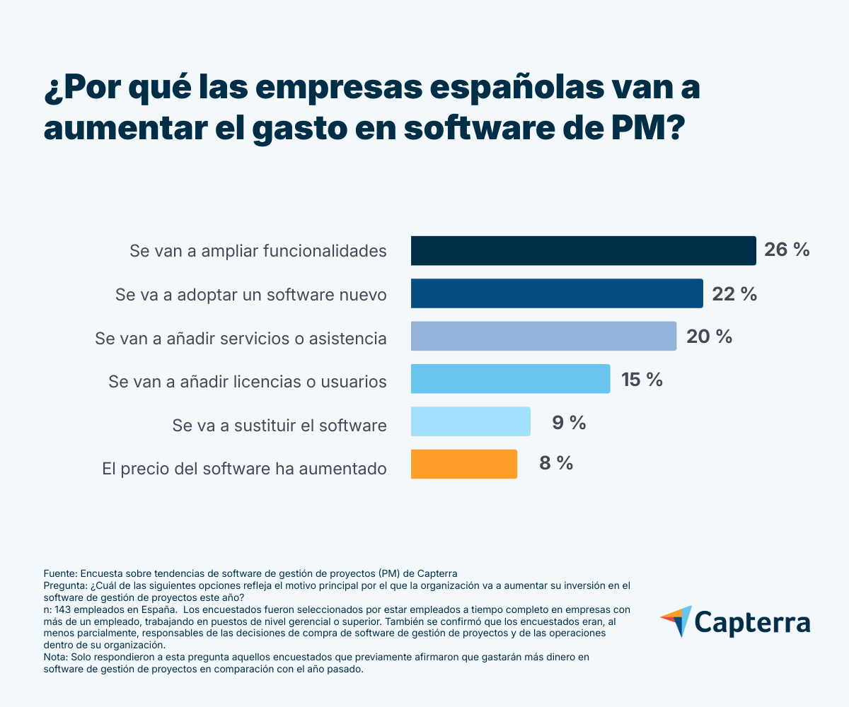ES PM Trends report 1