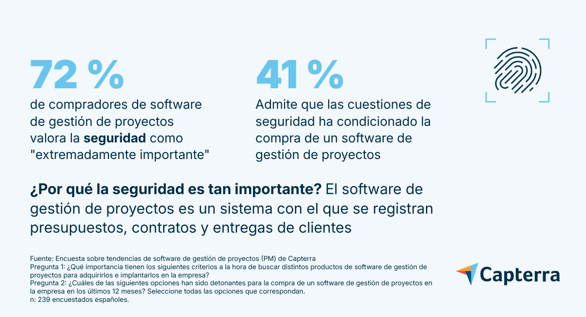 ES PM Trends report 2