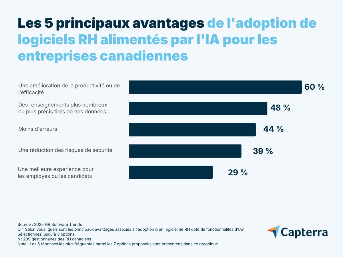 avantages-adoption-logiciels